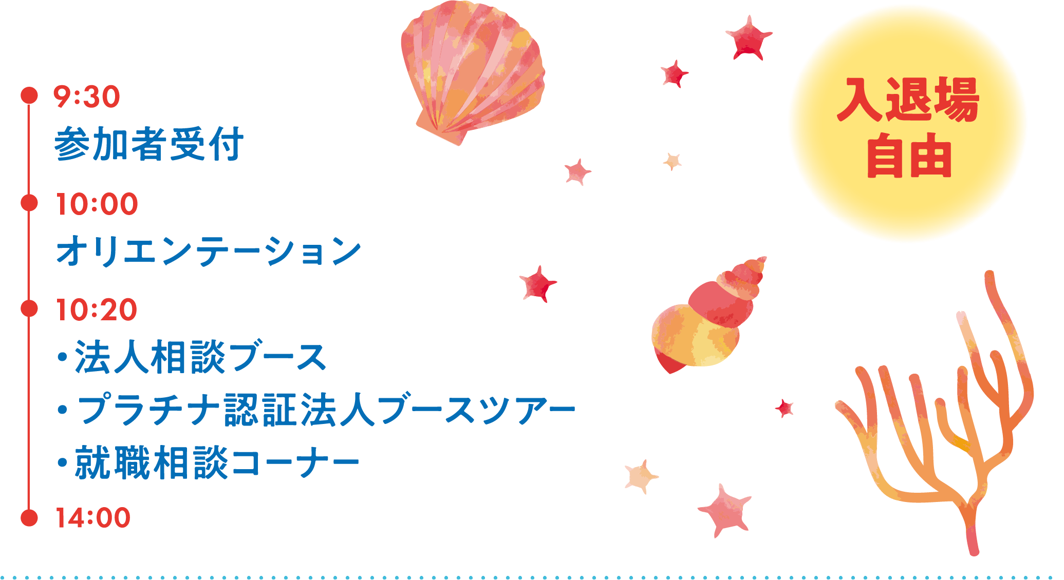 当日のプログラム