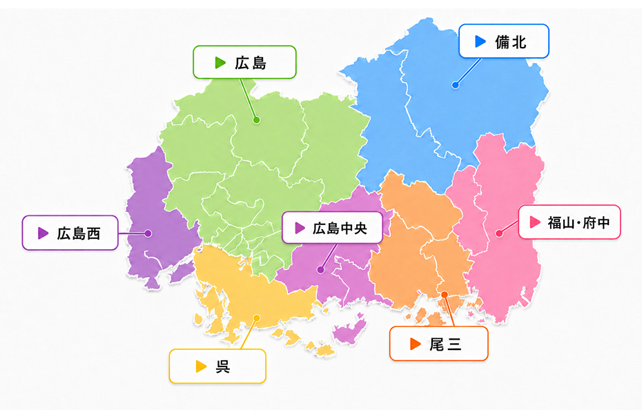 エリア分け